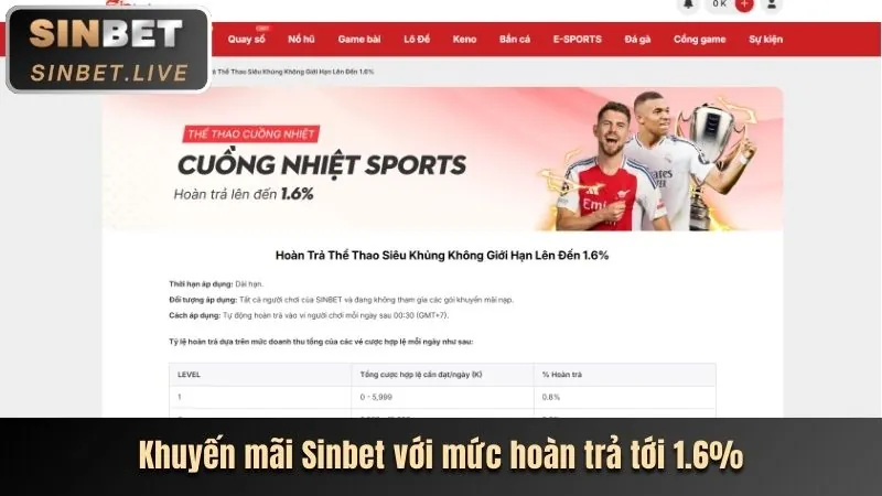 Hướng Dẫn Chi Tiết Các Chương Trình Khuyến Mãi Mới Nhất của Mebet